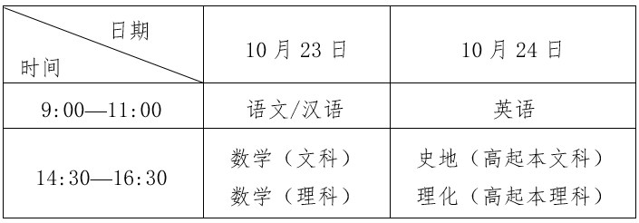 湖北成考高中起點升本、專科考試科目