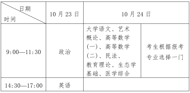 湖北成考專升本考試科目