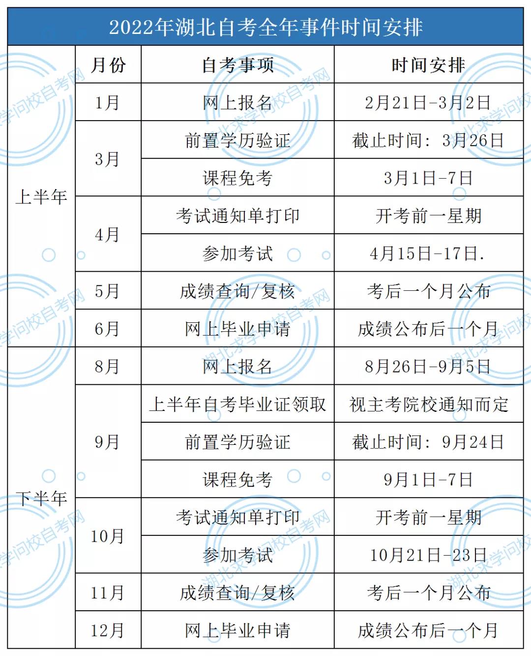 2022年湖北自考時間表